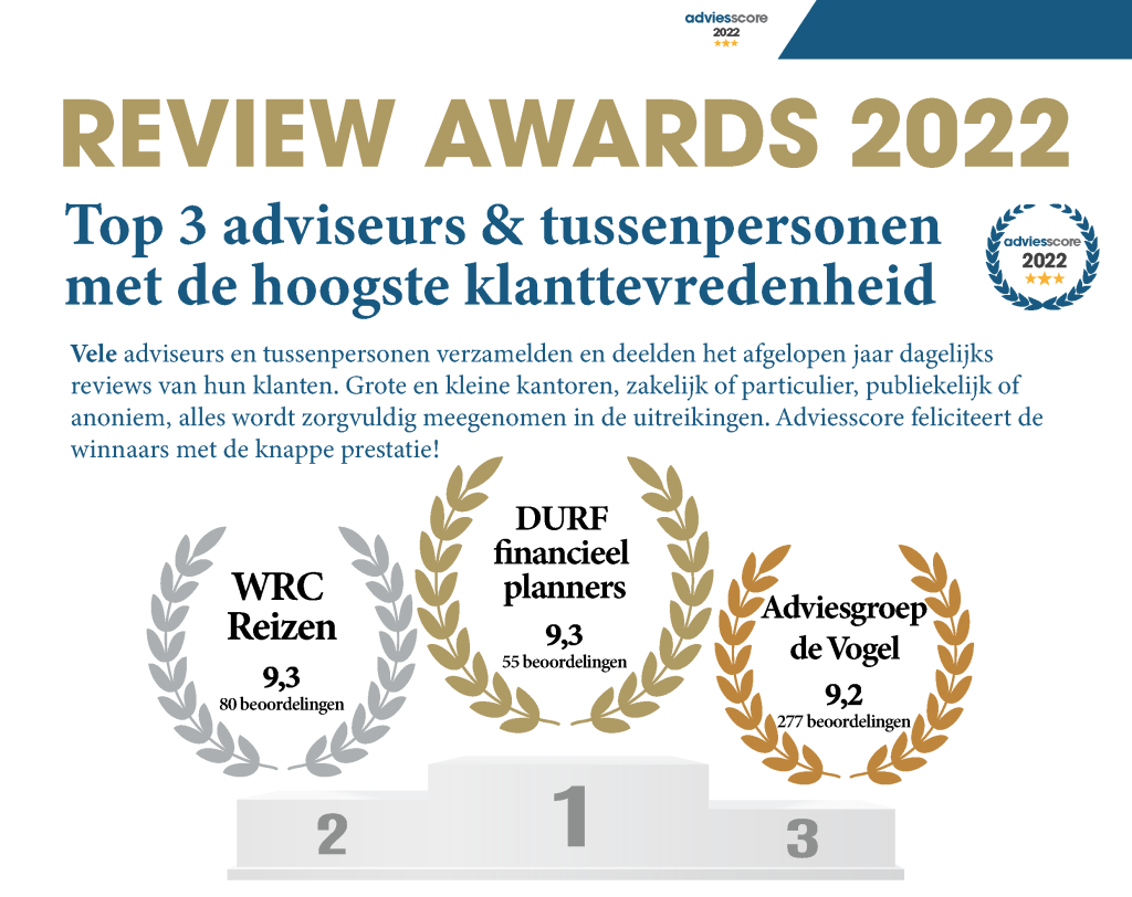Review Awards 2022